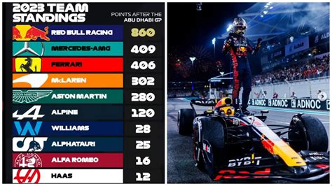f1 constructors prize money 2022|Beginner’s guide to the F1 Constructors’ Championship.